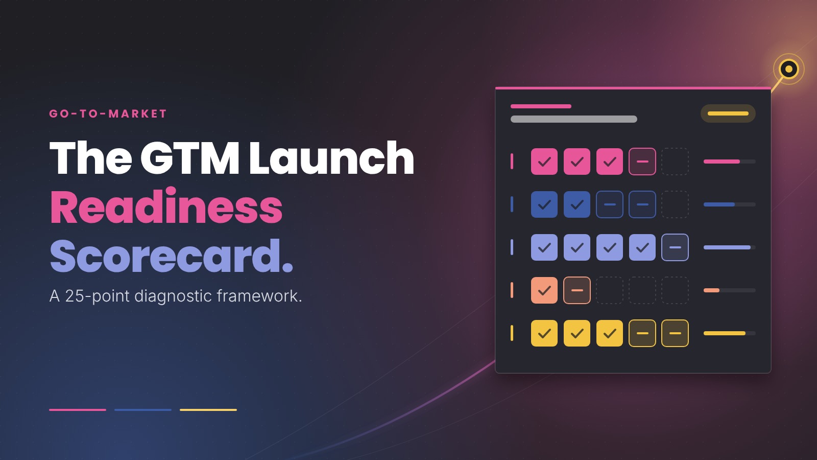 The GTM Launch Readiness Scorecard: A 25-Point Diagnostic Framework