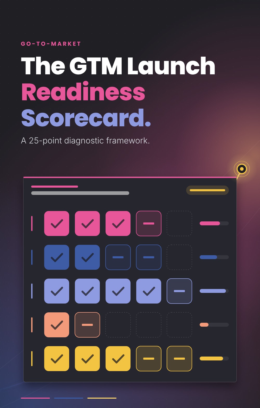 The GTM Launch Readiness Scorecard: A 25-Point Diagnostic Framework feature image